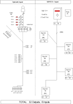 System #3 layout
