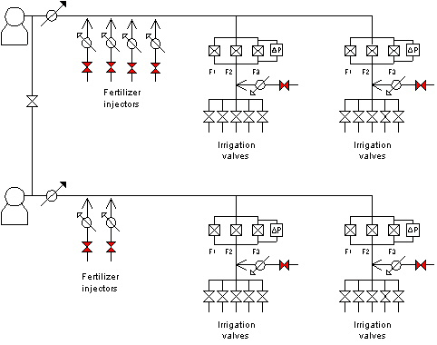 Another solenoid type
